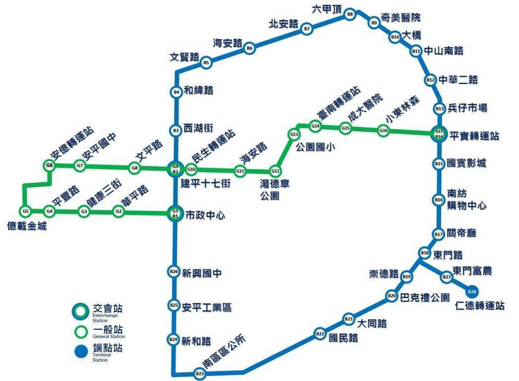 台南捷運